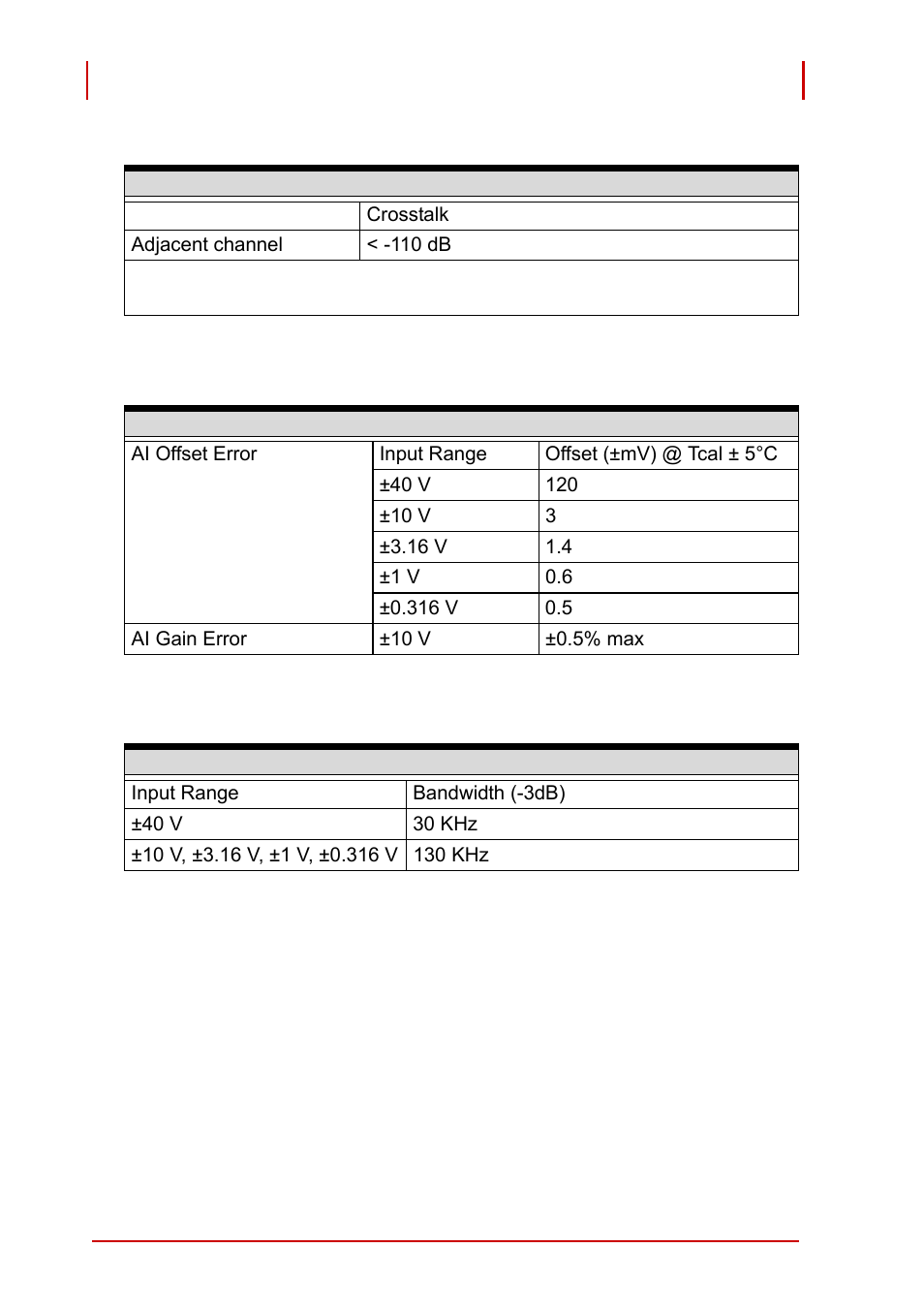 Table 1-2: crosstalk, Table 1-3: transfer characteristics, Table 1-4: analog input channel bandwidth | ADLINK PCI-9527 User Manual | Page 16 / 56