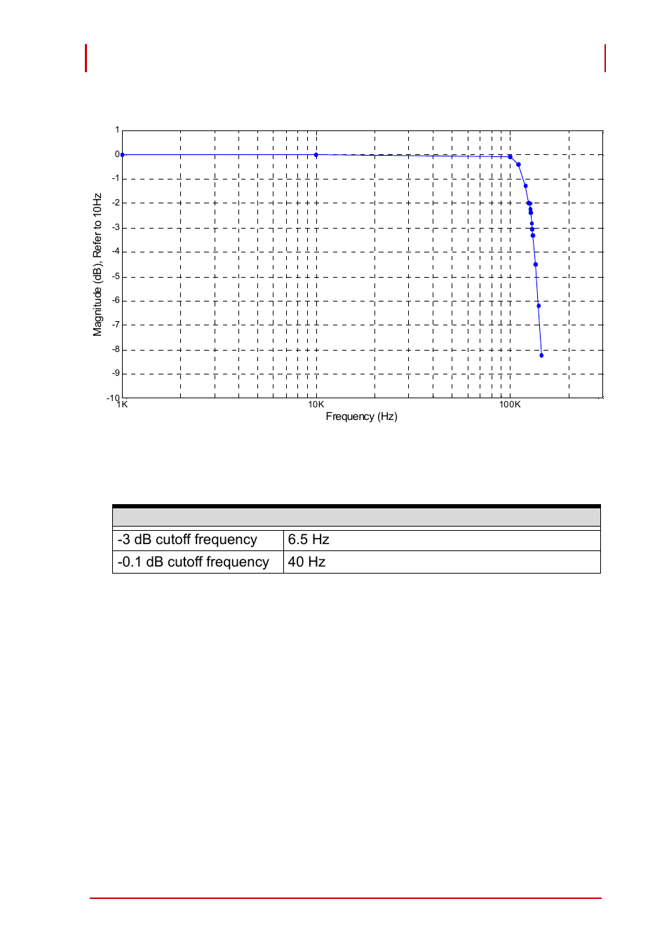 Table 1-5: ac coupling | ADLINK PCI-9527 User Manual | Page 17 / 56