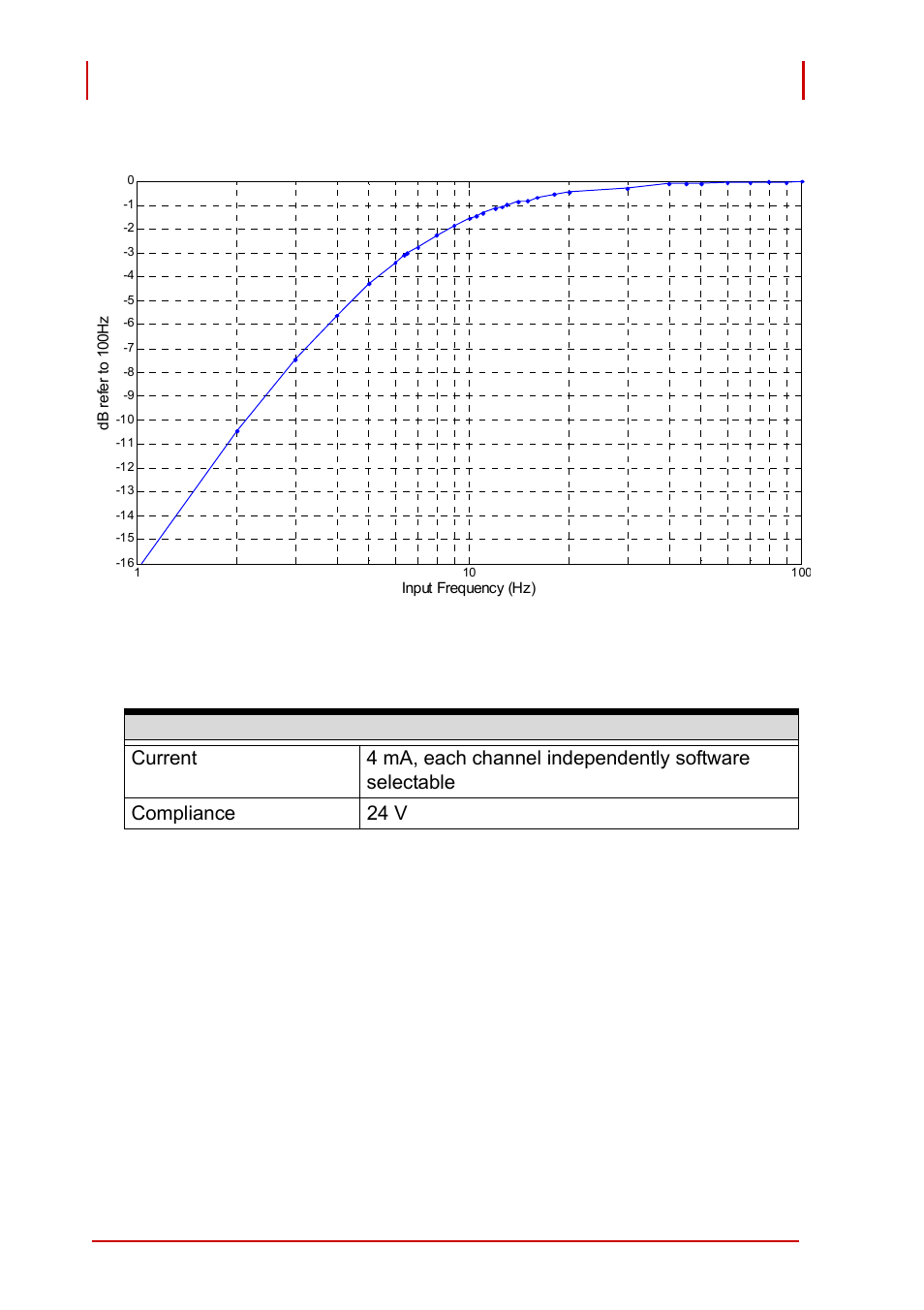 ADLINK PCI-9527 User Manual | Page 18 / 56