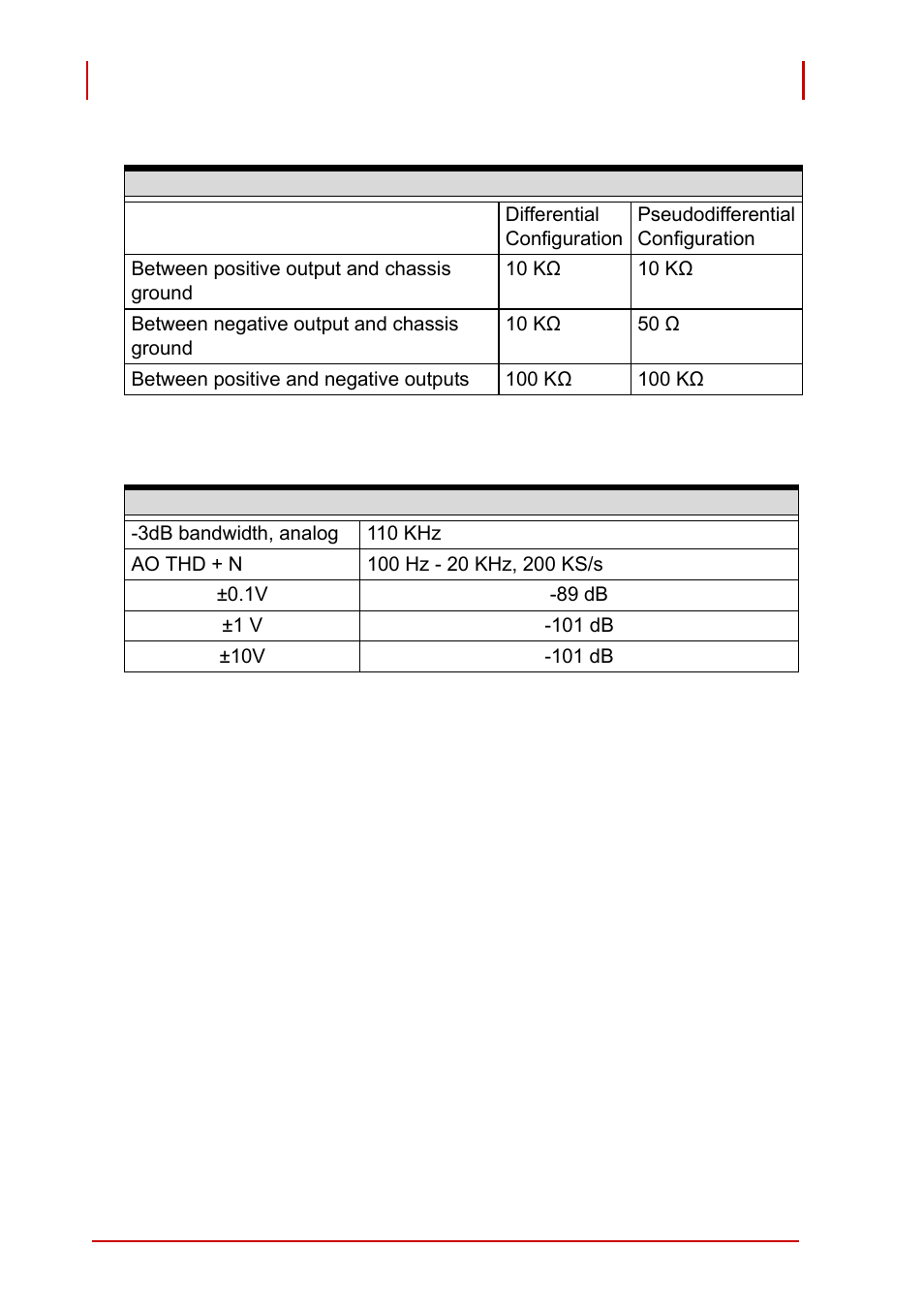 Table 1-9: output impedance, Table 1-10: ao dynamic characteristics | ADLINK PCI-9527 User Manual | Page 20 / 56