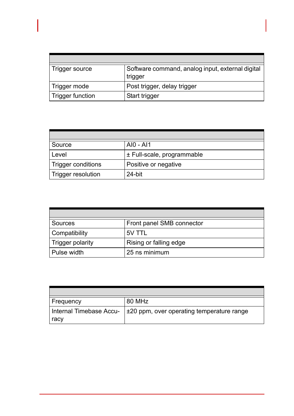 3 triggers, timebase, Table 1-11: triggers, Table 1-12: analog trigger | Table 1-13: digital trigger, Table 1-14: timebase, Triggers, timebase | ADLINK PCI-9527 User Manual | Page 21 / 56