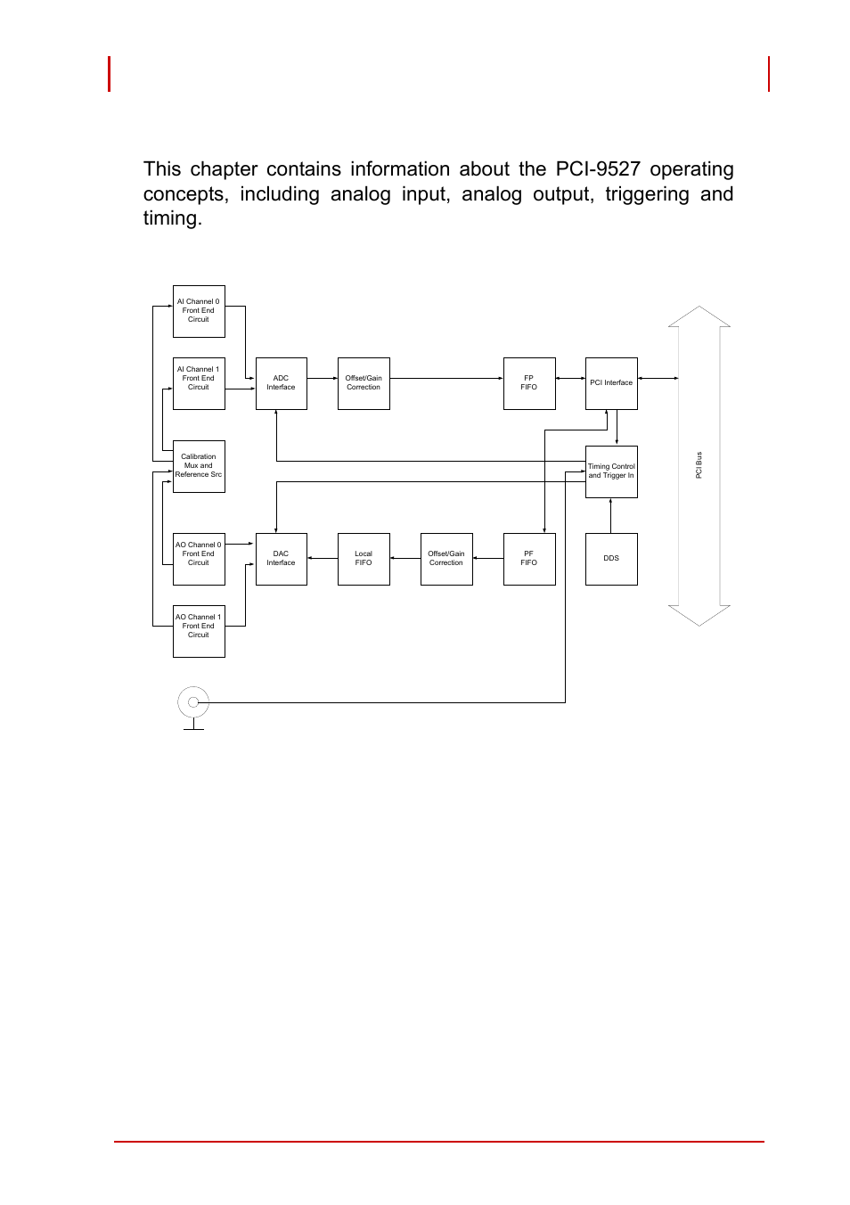 3 operation theory, 1 functional block diagram, Functional block diagram | 3operation theory | ADLINK PCI-9527 User Manual | Page 33 / 56