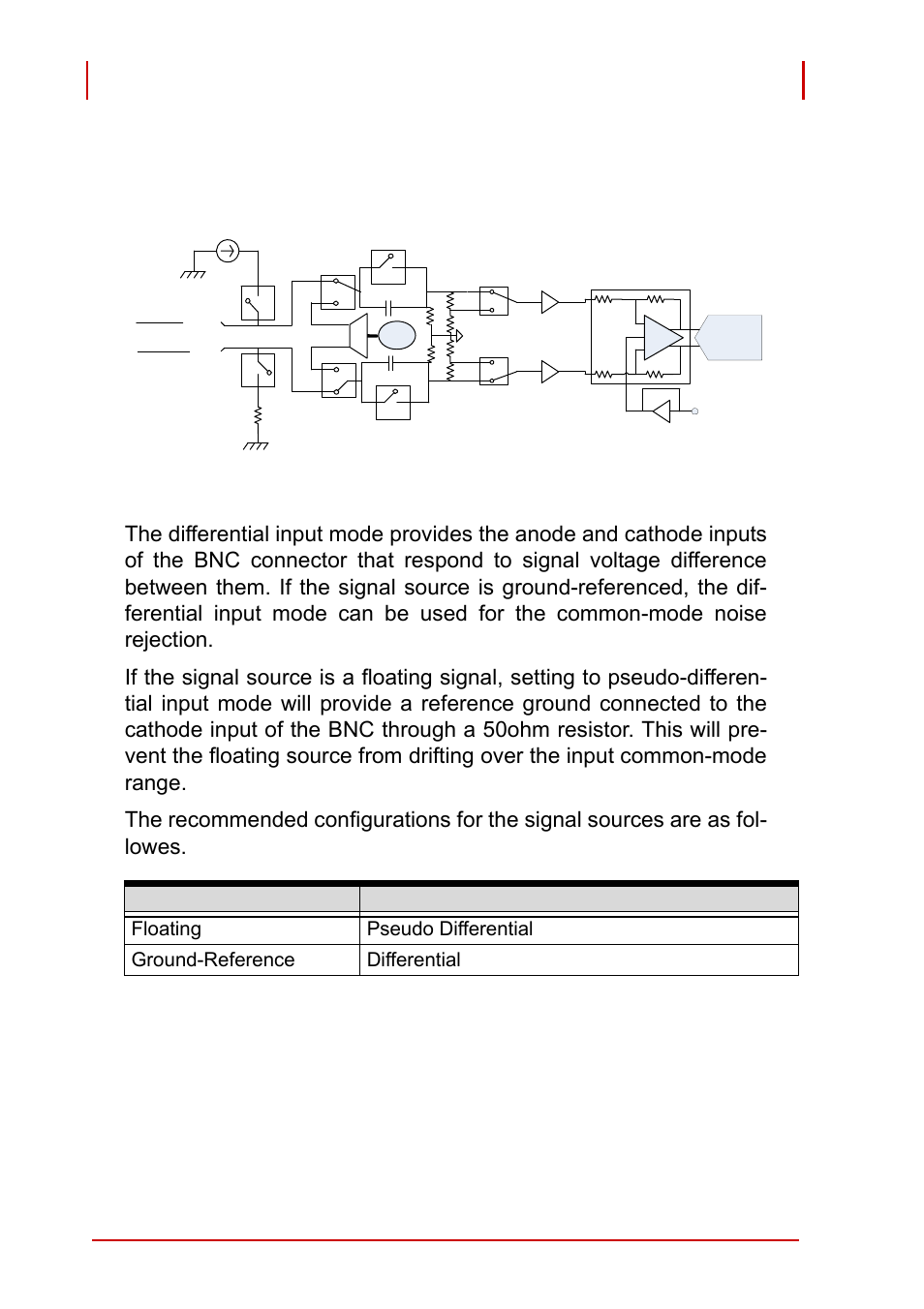 2 analog input channel, 1 analog input front-end configuration, Table 3-1: input configurations | Analog input channel, Analog input front-end configuration | ADLINK PCI-9527 User Manual | Page 34 / 56