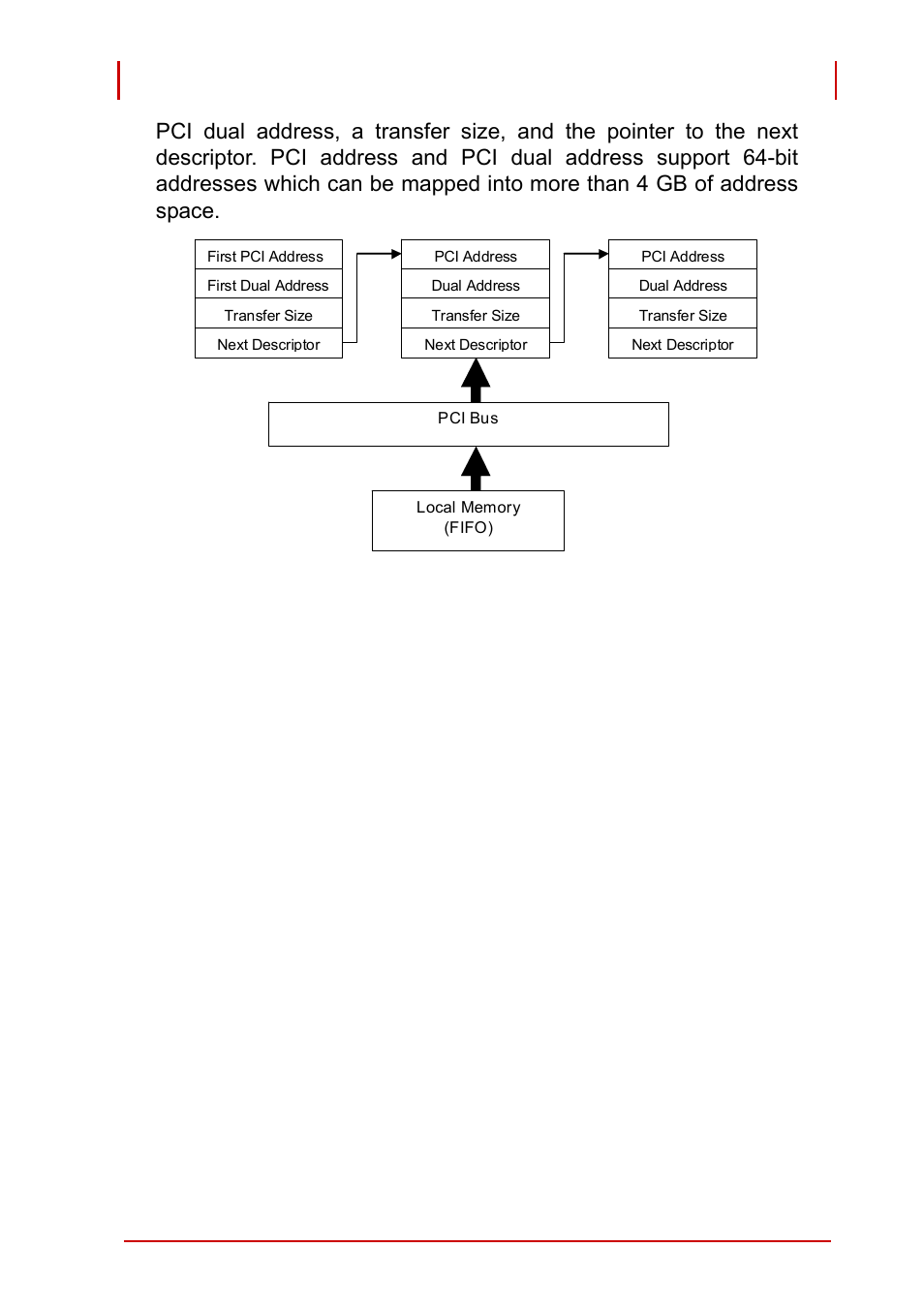 ADLINK PCI-9527 User Manual | Page 39 / 56