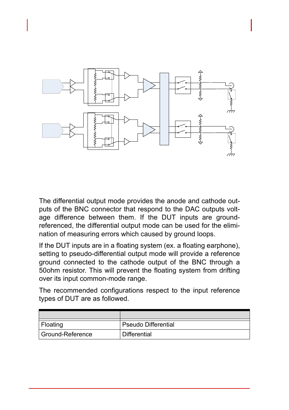 3 analog output channel, 1 analog output front-end configuration, Table 3-4: output configuration | Analog output channel, Analog output front-end configuration | ADLINK PCI-9527 User Manual | Page 40 / 56