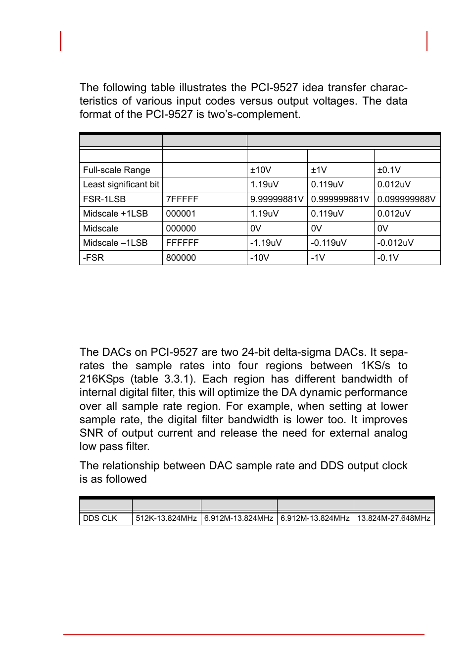 2 output range and data format, 3 dac and analog output filter, Dac (digital-to-analog converter) | Table 3-6: dac (digital-to-analog converter), Output range and data format, Dac and analog output filter | ADLINK PCI-9527 User Manual | Page 41 / 56