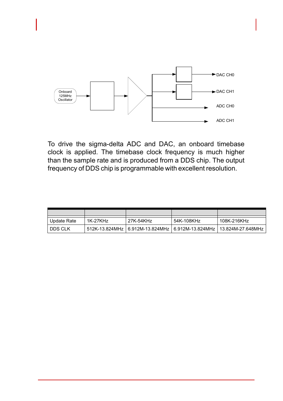 5 adc and dac timing control, 1 timebase architecture, Figure 3-6: pci-9527 timebase architecture | 2 dds timing vs adc/dac relationship, Adc and dac timing control, Timebase architecture, Dds timing vs adc/dac relationship | ADLINK PCI-9527 User Manual | Page 47 / 56