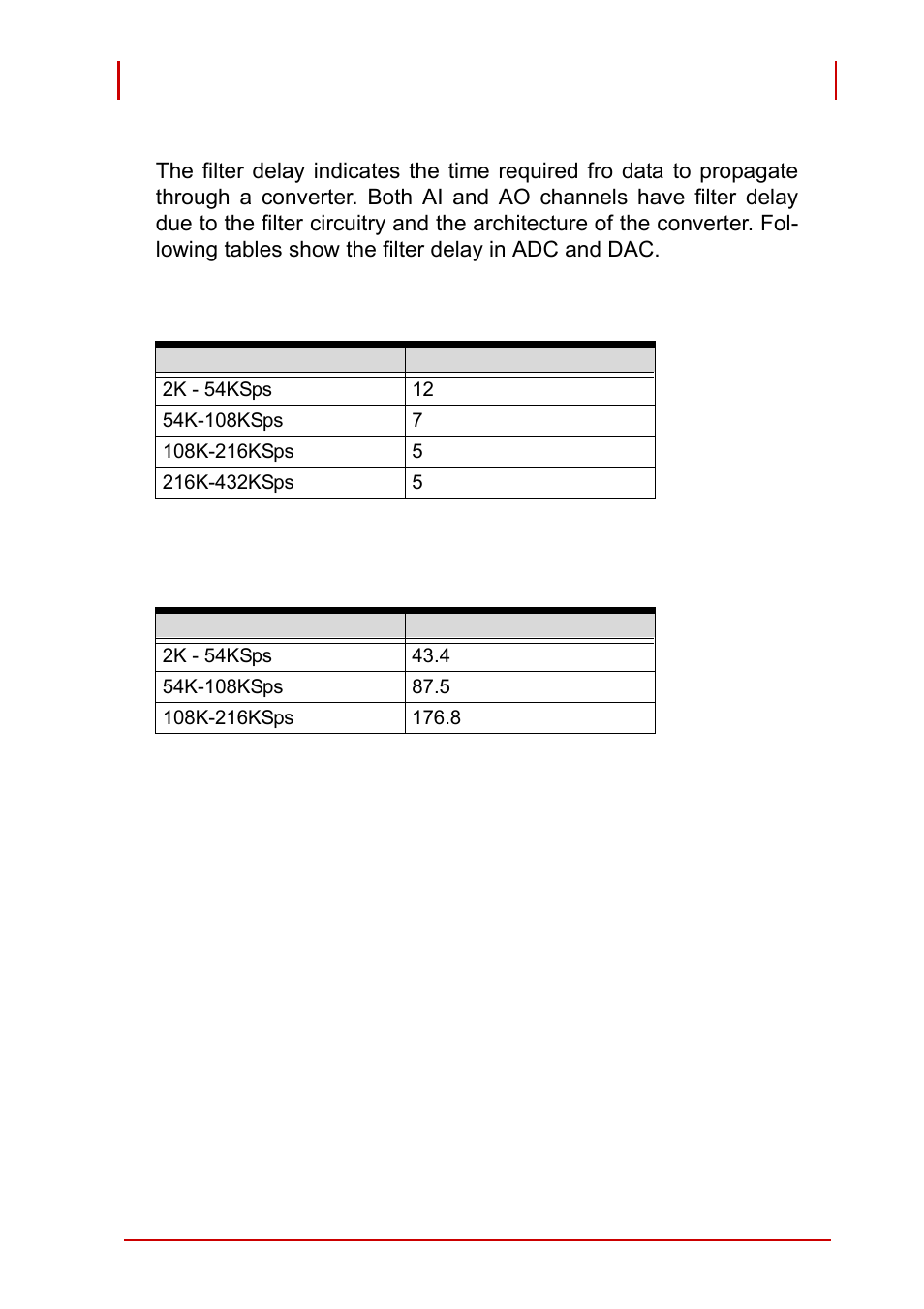 4 filter delay in adc and dac, Adc filter delay, Table 3-8: adc filter delay | Dac filter delay, Table 3-9: dac filter delay, Filter delay in adc and dac | ADLINK PCI-9527 User Manual | Page 49 / 56