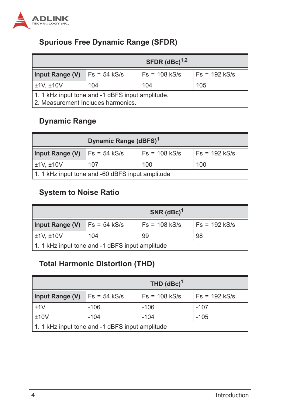 Spurious free dynamic range (sfdr), Dynamic range, System to noise ratio | Total harmonic distortion (thd) | ADLINK PCIe-9529 User Manual | Page 14 / 46