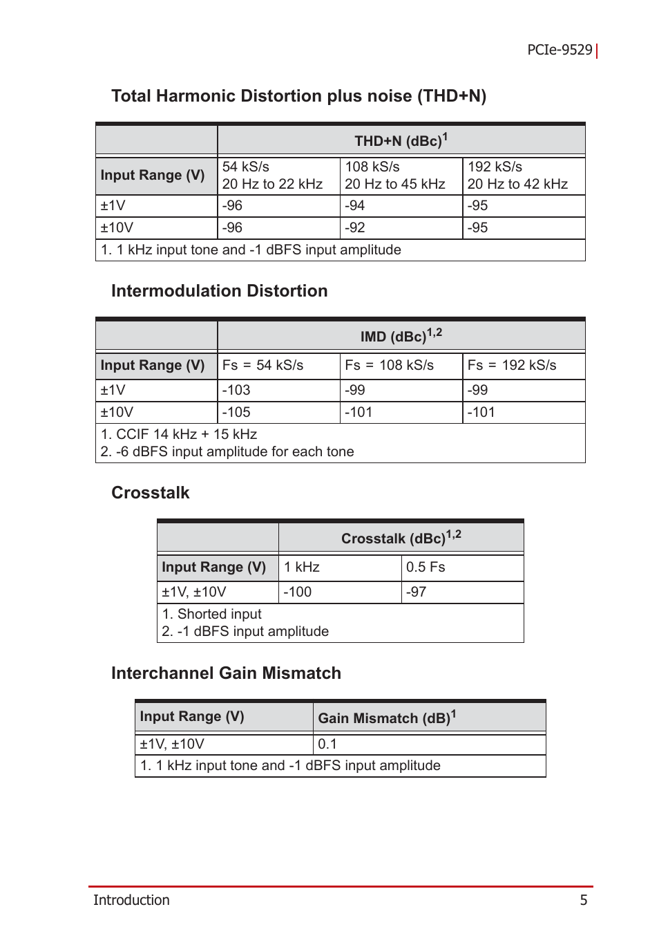 Total harmonic distortion plus noise (thd+n), Intermodulation distortion, Crosstalk | Interchannel gain mismatch | ADLINK PCIe-9529 User Manual | Page 15 / 46