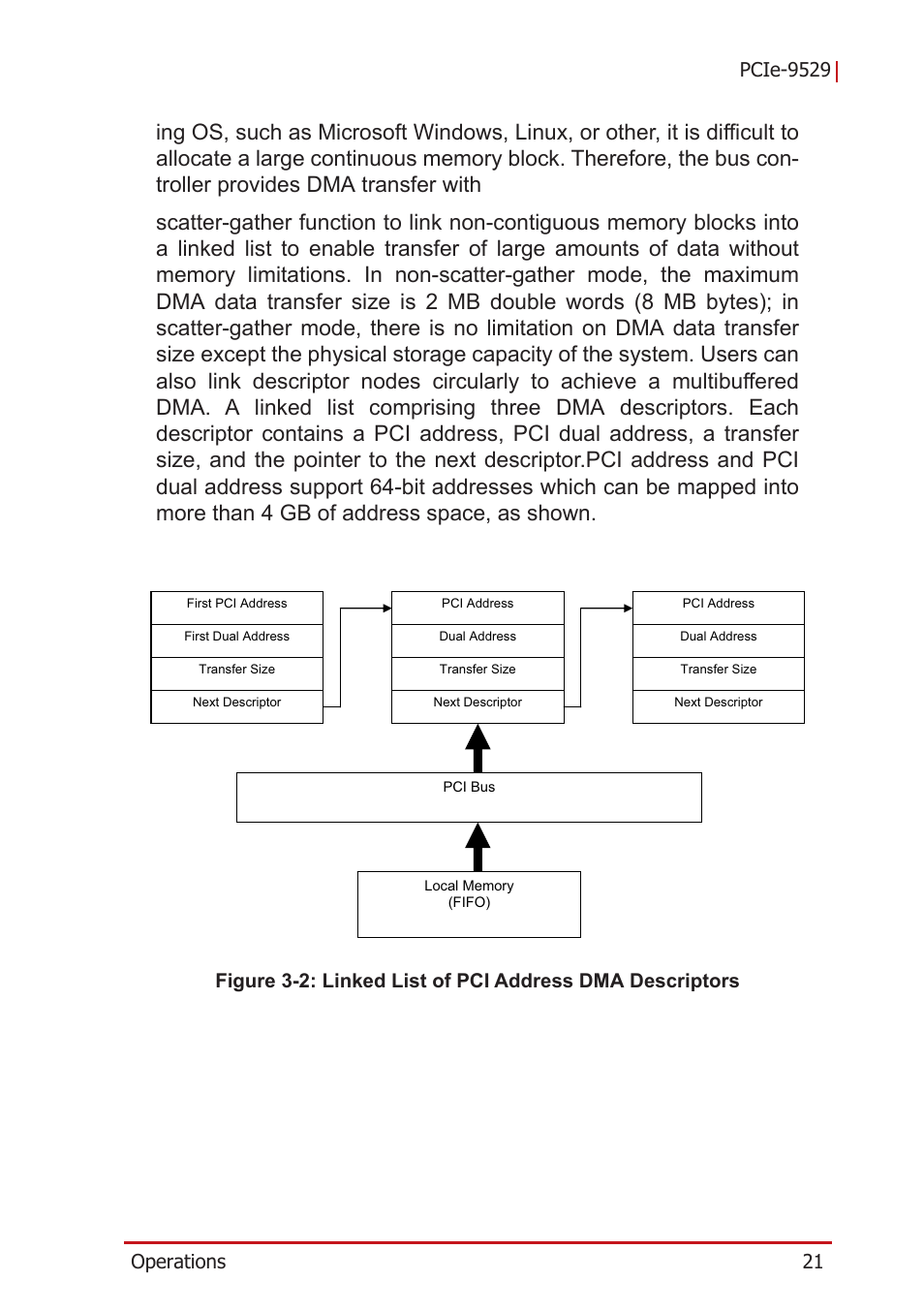 Figure 3-2, Linked list of pci address dma descriptors | ADLINK PCIe-9529 User Manual | Page 31 / 46