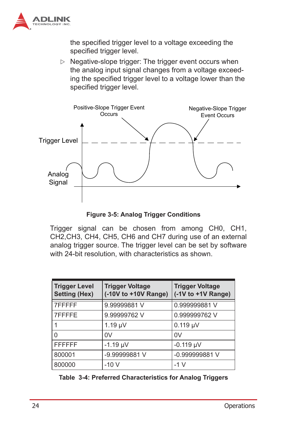 Figure 3-5, Analog trigger conditions | ADLINK PCIe-9529 User Manual | Page 34 / 46