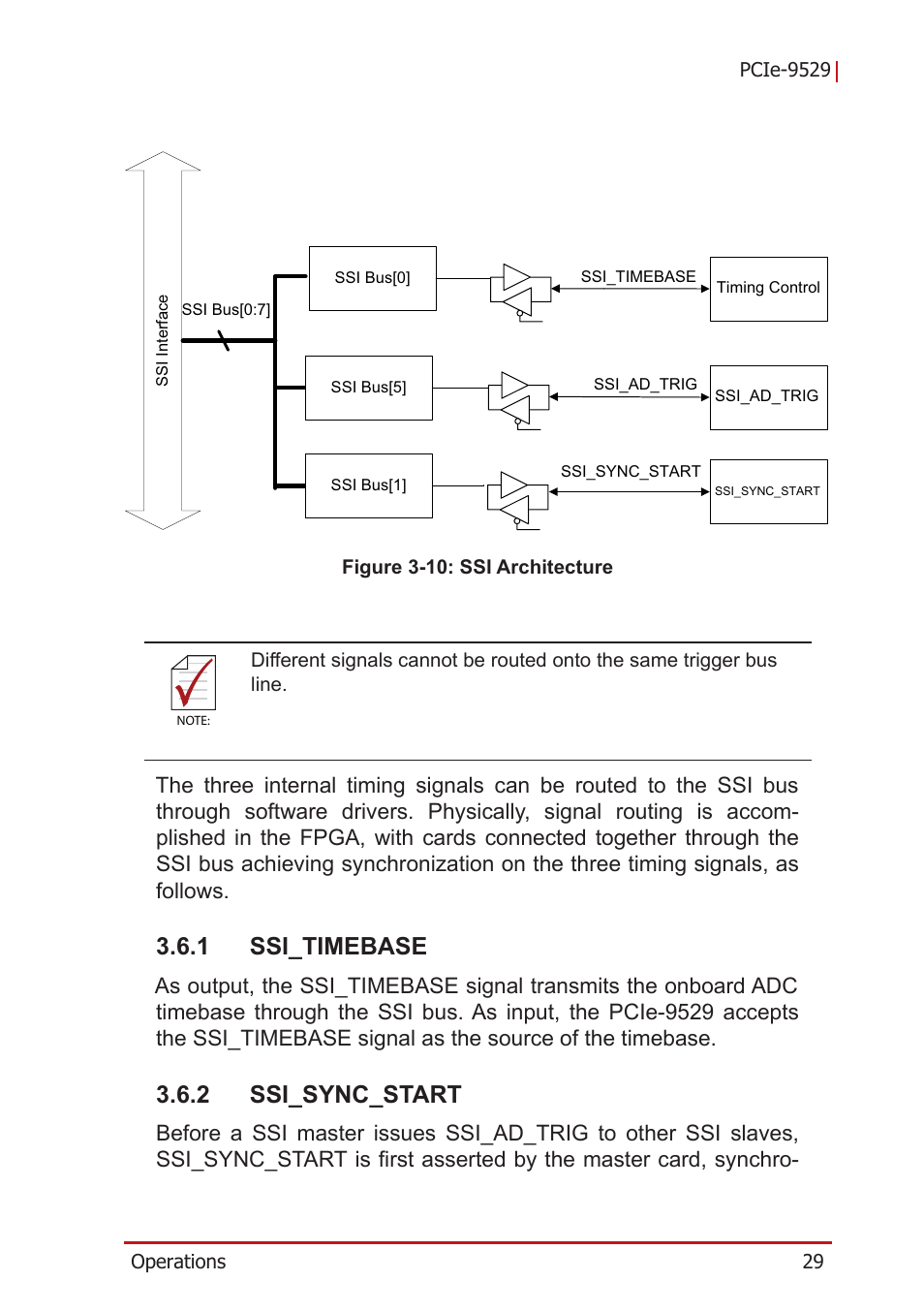 1 ssi_timebase, 2 ssi_sync_start, Ssi_timebase | Ssi_sync_start, Figure 3-10, Ssi architecture | ADLINK PCIe-9529 User Manual | Page 39 / 46