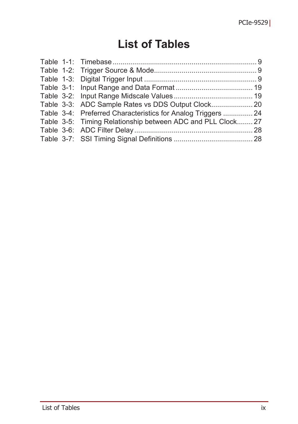 List of tables | ADLINK PCIe-9529 User Manual | Page 9 / 46