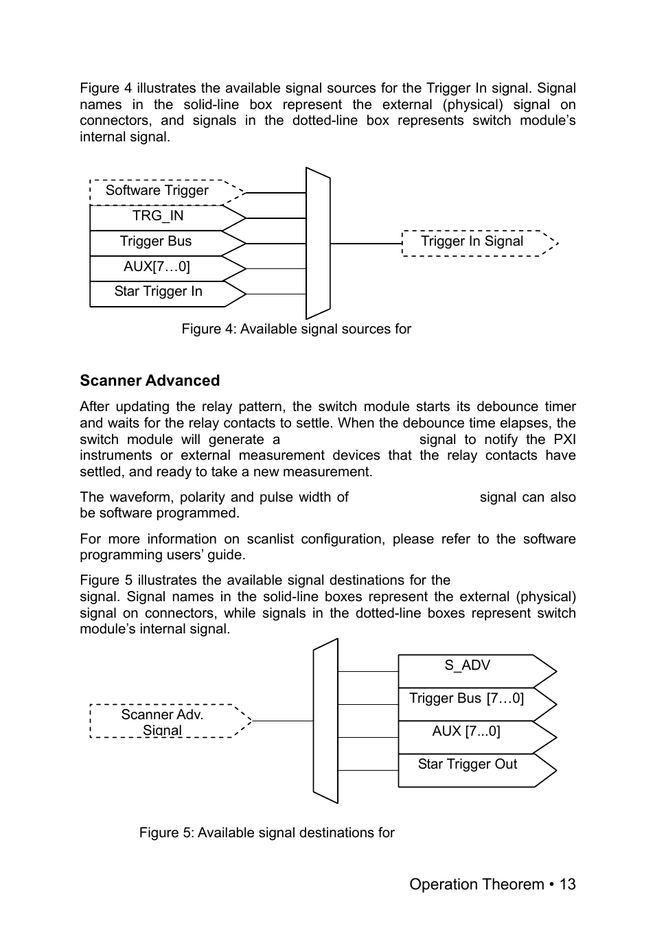 ADLINK PXI-7901 User Manual | Page 19 / 29