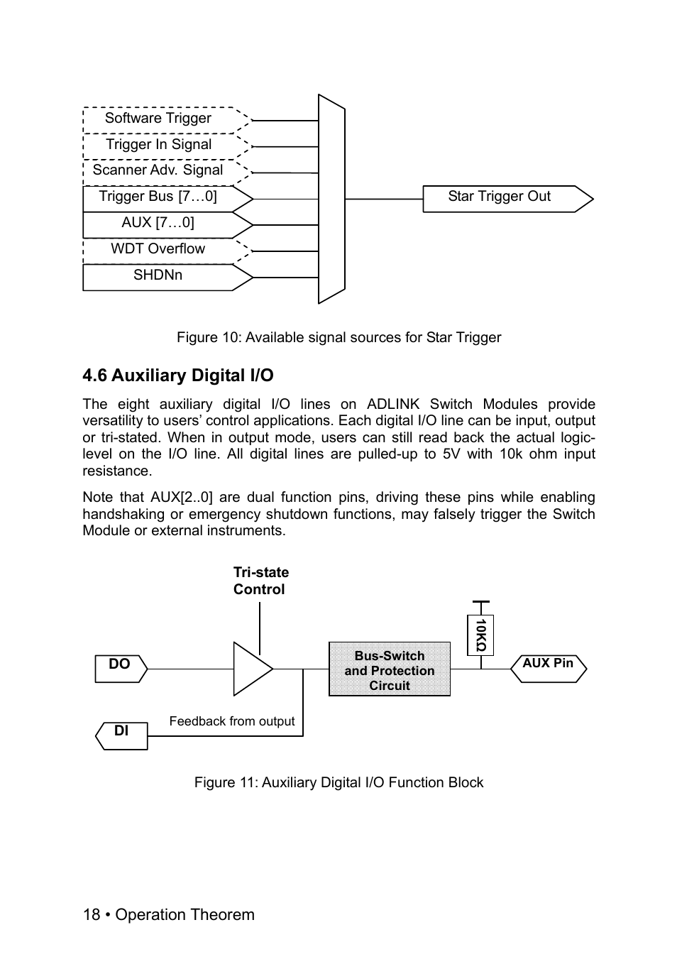 6 auxiliary digital i/o | ADLINK PXI-7901 User Manual | Page 24 / 29