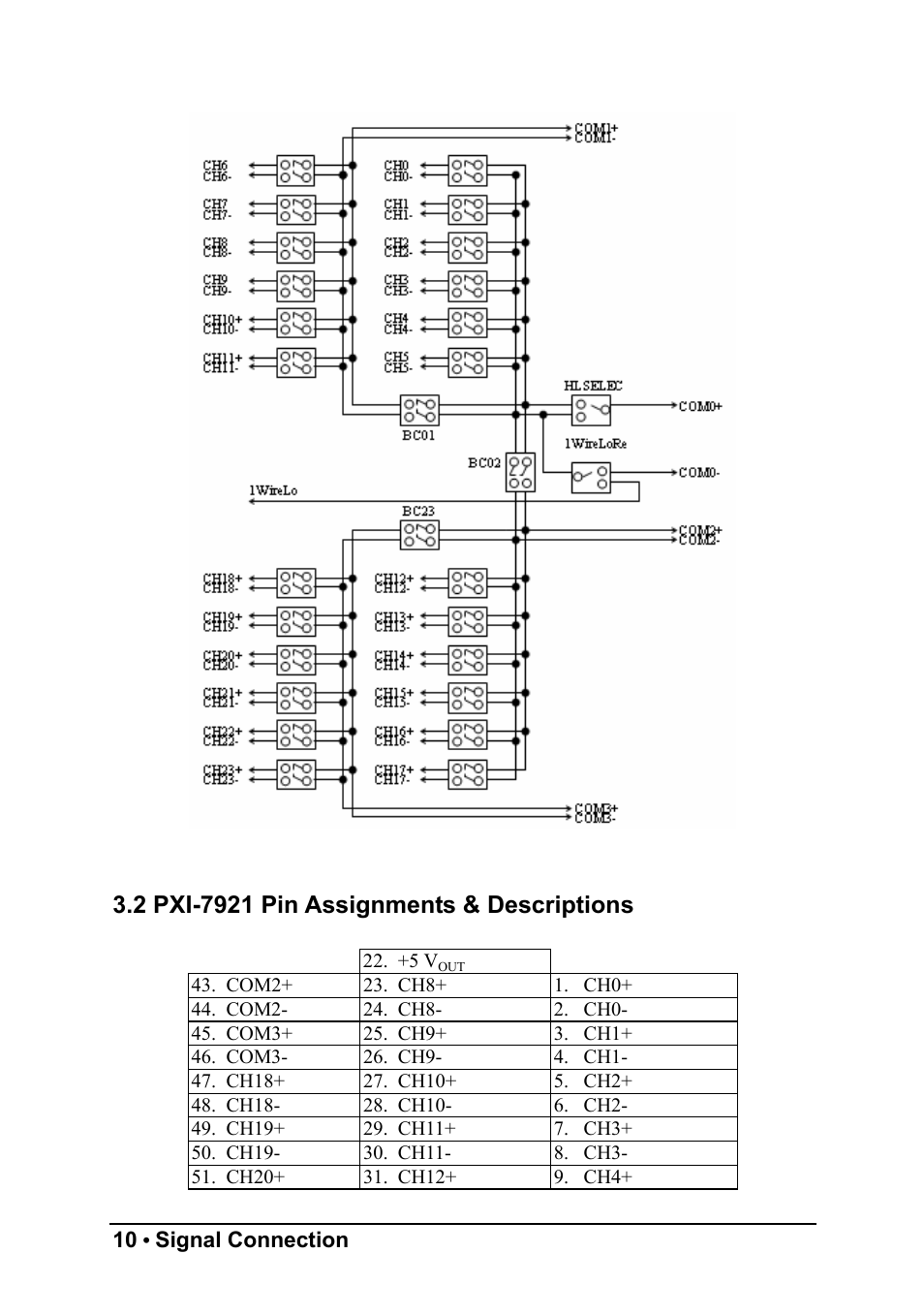 ADLINK PXI-7921 User Manual | Page 16 / 37