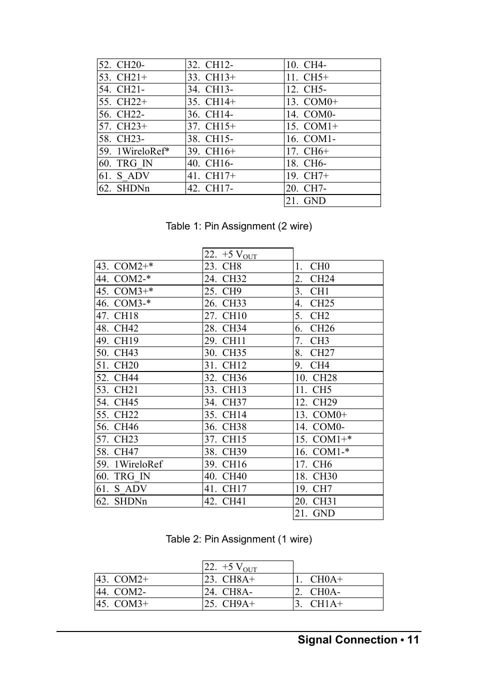 ADLINK PXI-7921 User Manual | Page 17 / 37