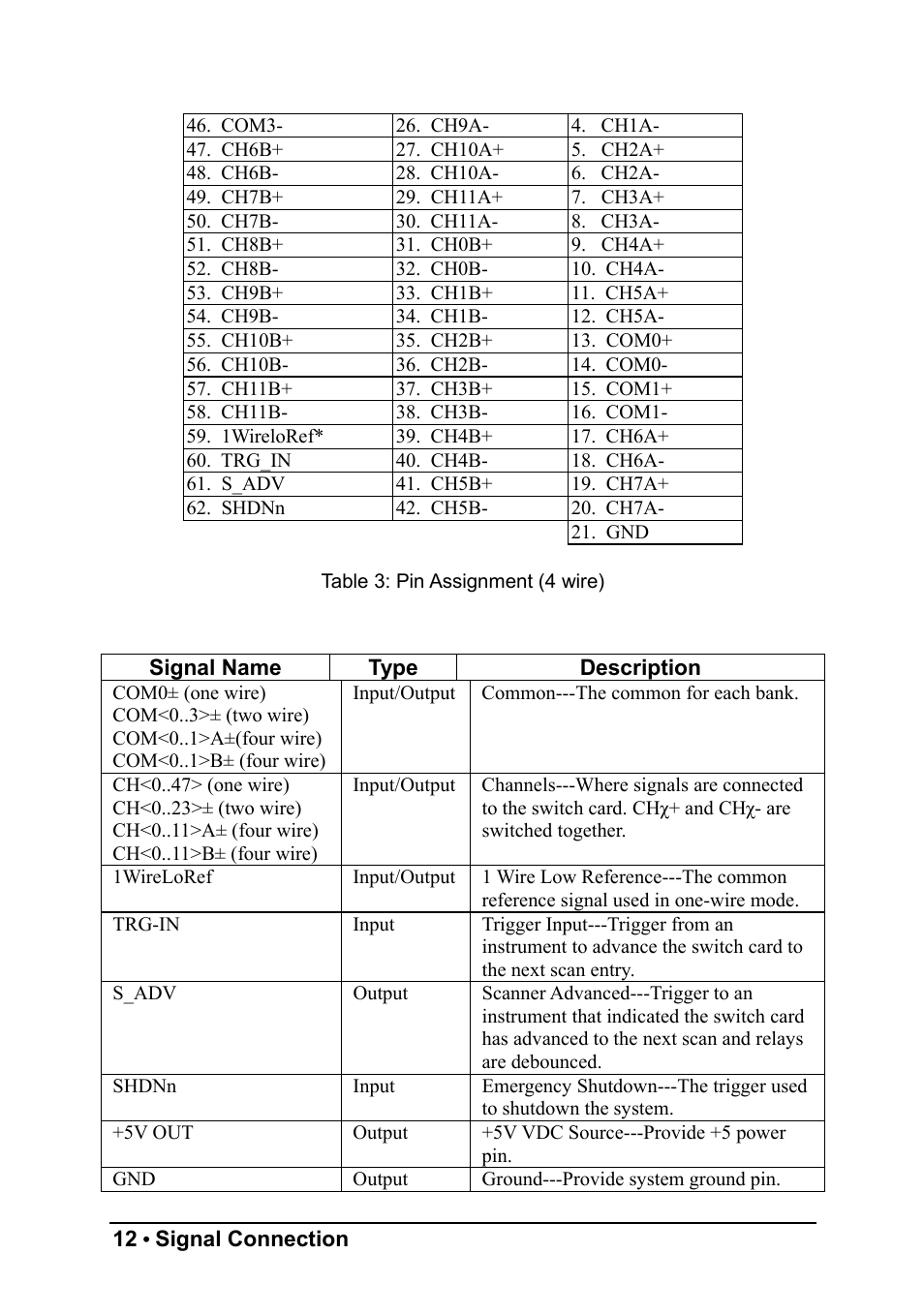 ADLINK PXI-7921 User Manual | Page 18 / 37