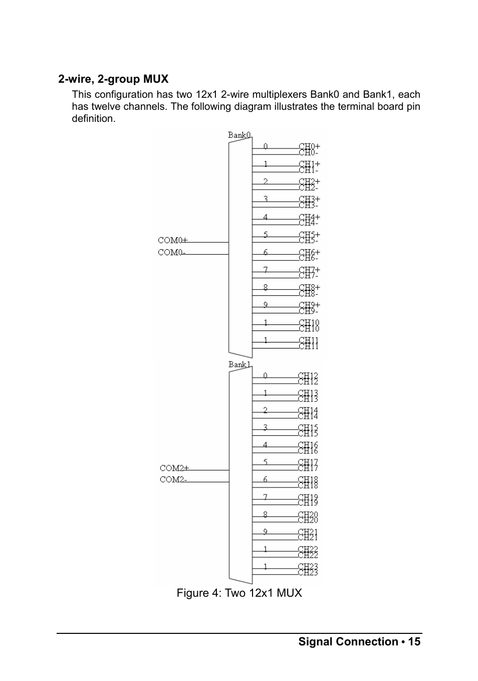 ADLINK PXI-7921 User Manual | Page 21 / 37