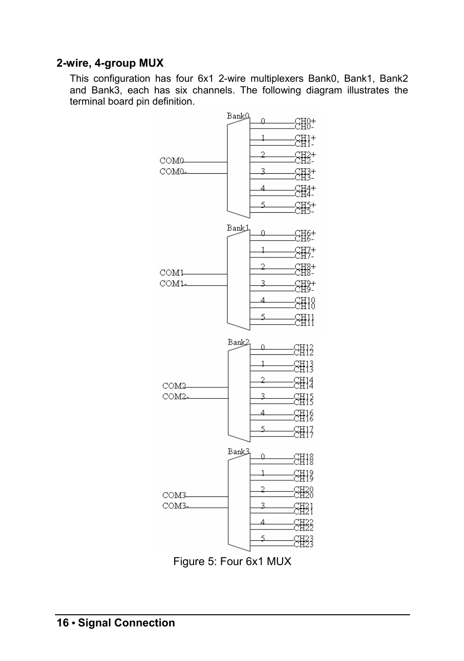 ADLINK PXI-7921 User Manual | Page 22 / 37