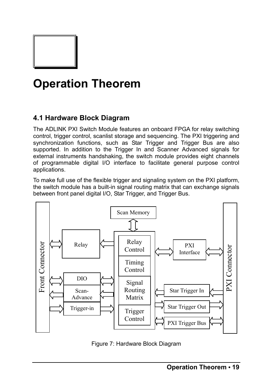 Operation theorem, Front connector pxi connector | ADLINK PXI-7921 User Manual | Page 25 / 37