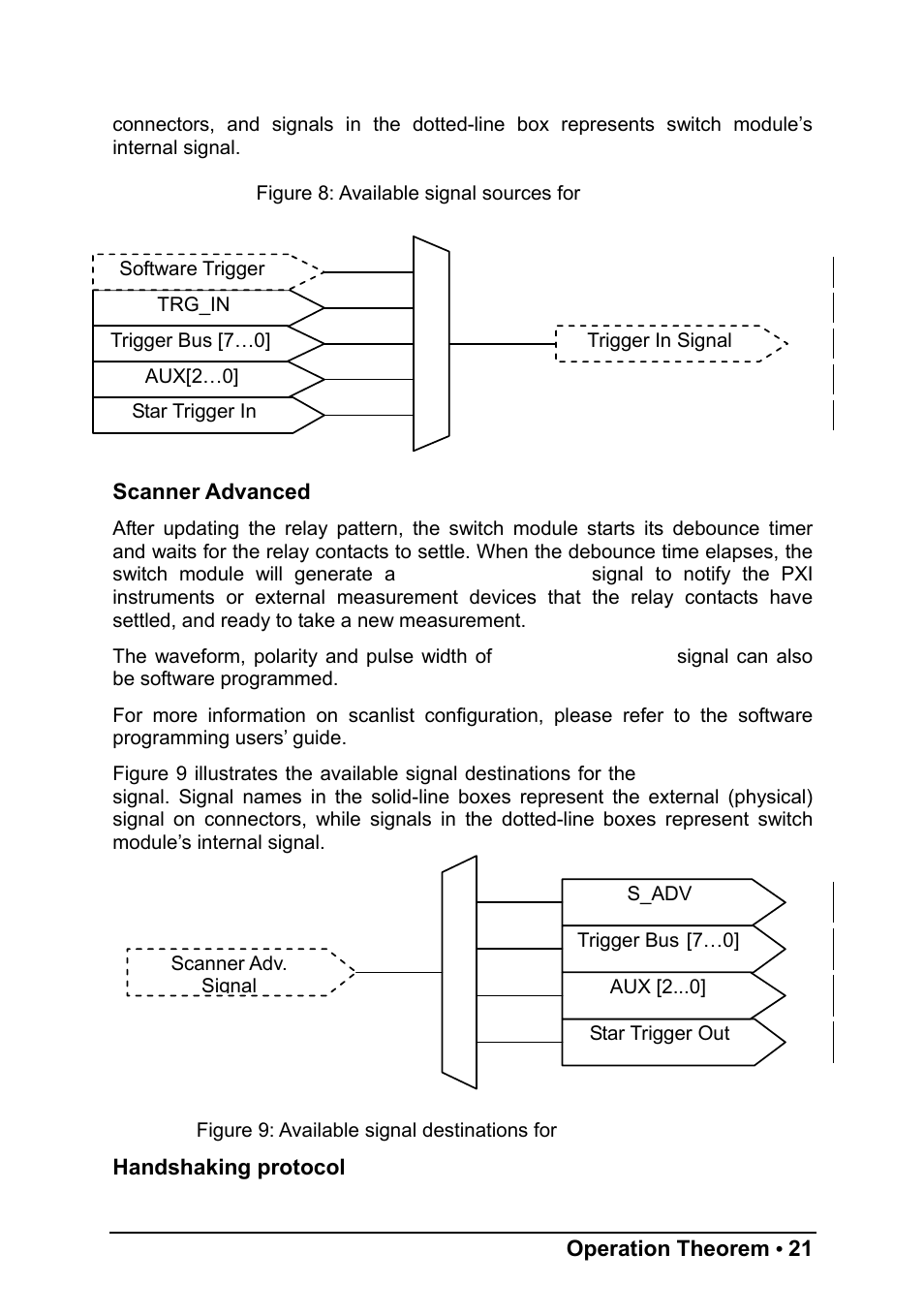 ADLINK PXI-7921 User Manual | Page 27 / 37