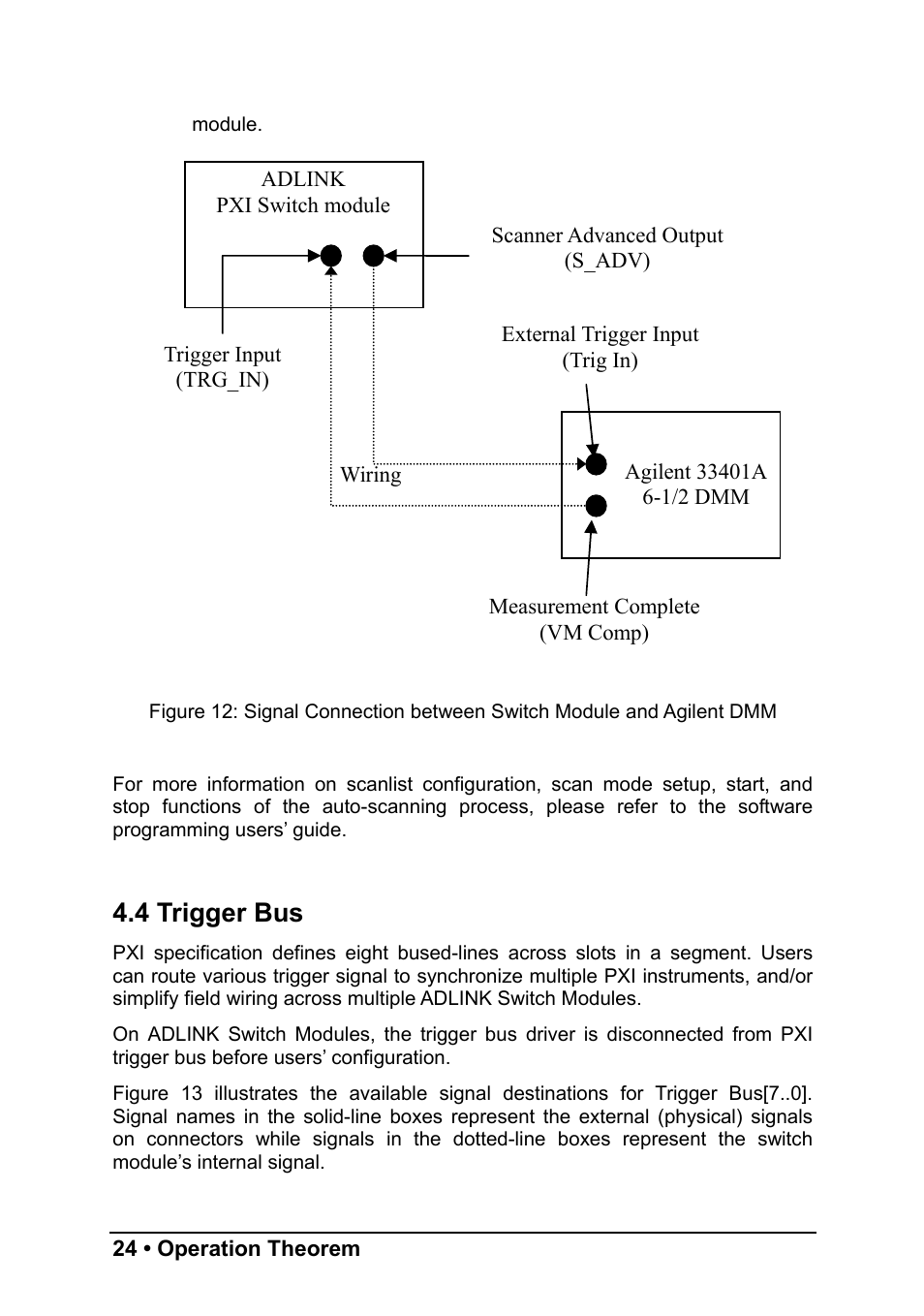 4 trigger bus | ADLINK PXI-7921 User Manual | Page 30 / 37