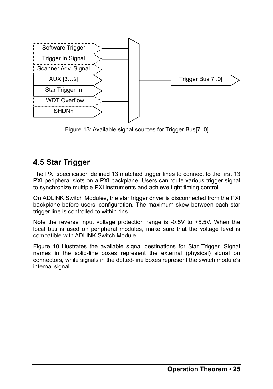 5 star trigger | ADLINK PXI-7921 User Manual | Page 31 / 37