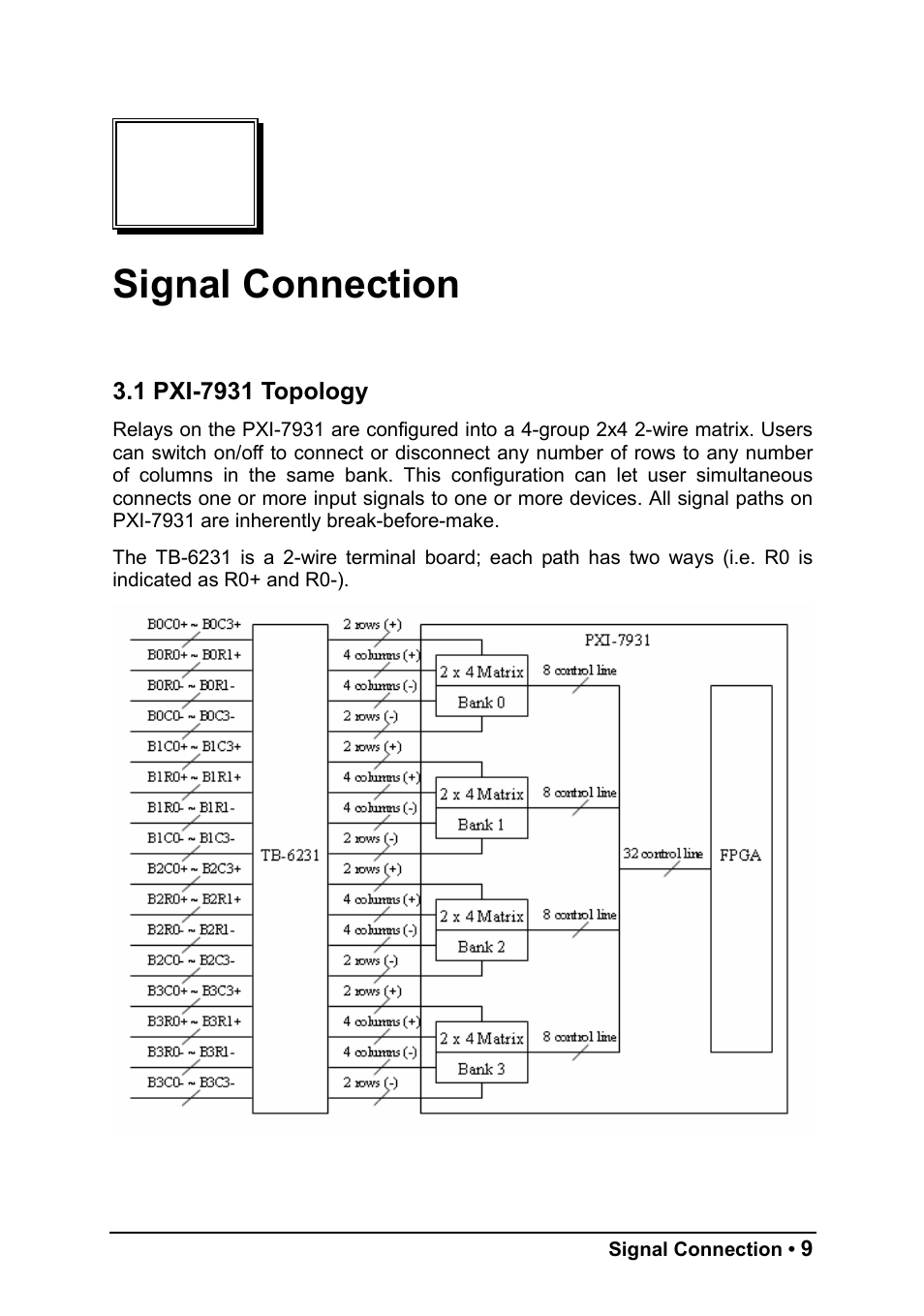 Signal connection | ADLINK PXI-7931 User Manual | Page 15 / 39