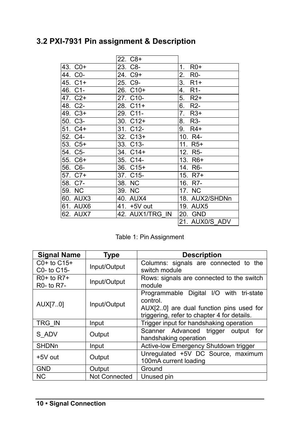 ADLINK PXI-7931 User Manual | Page 16 / 39