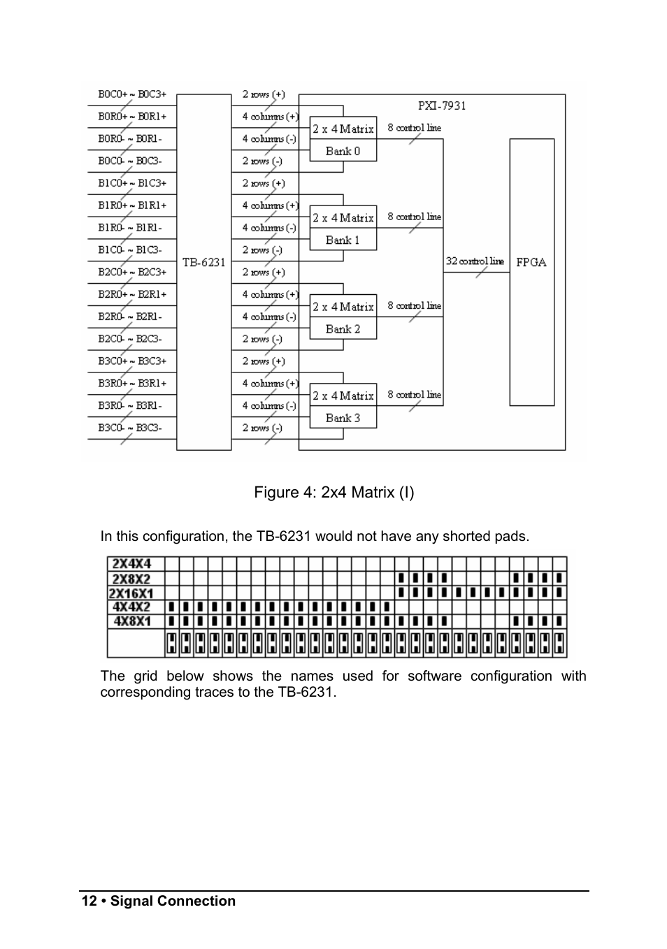 ADLINK PXI-7931 User Manual | Page 18 / 39