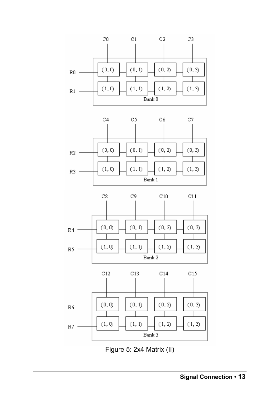 ADLINK PXI-7931 User Manual | Page 19 / 39