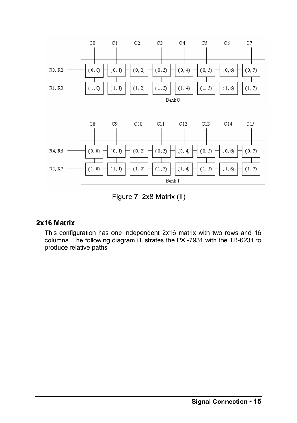 ADLINK PXI-7931 User Manual | Page 21 / 39