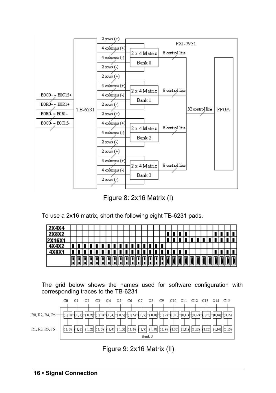 ADLINK PXI-7931 User Manual | Page 22 / 39