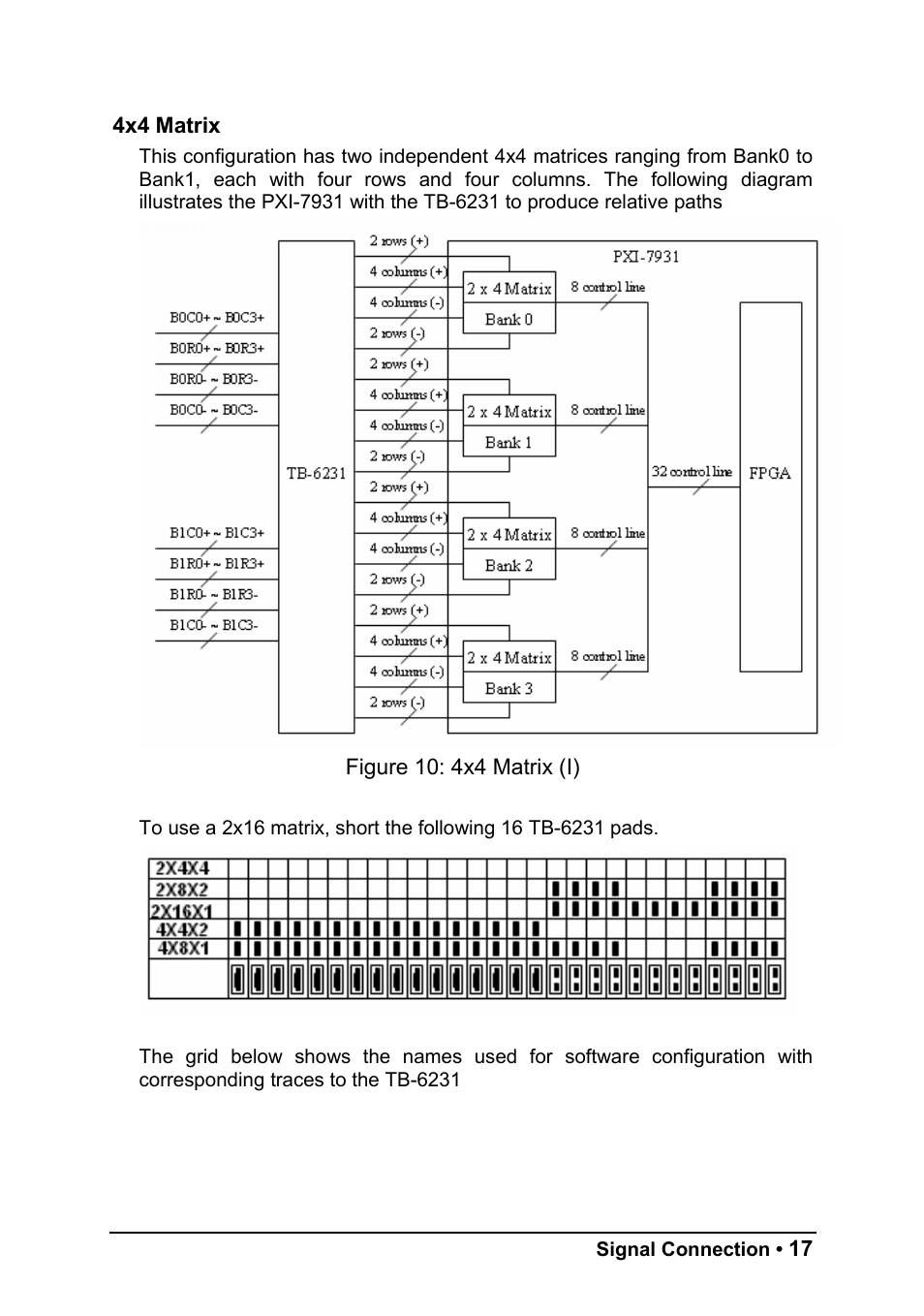 ADLINK PXI-7931 User Manual | Page 23 / 39