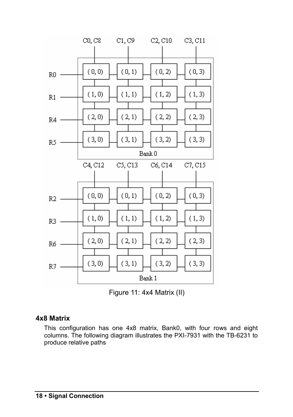 ADLINK PXI-7931 User Manual | Page 24 / 39