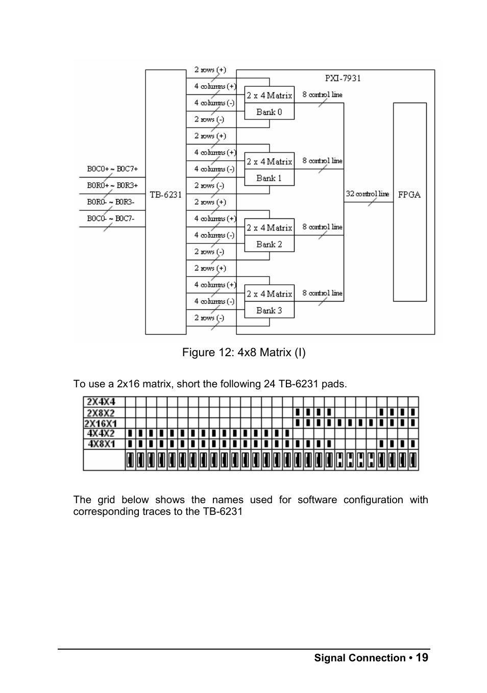 ADLINK PXI-7931 User Manual | Page 25 / 39