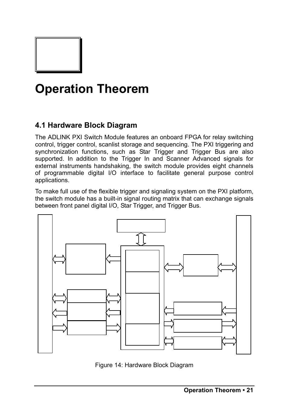 Operation theorem, Front connector pxi connector | ADLINK PXI-7931 User Manual | Page 27 / 39