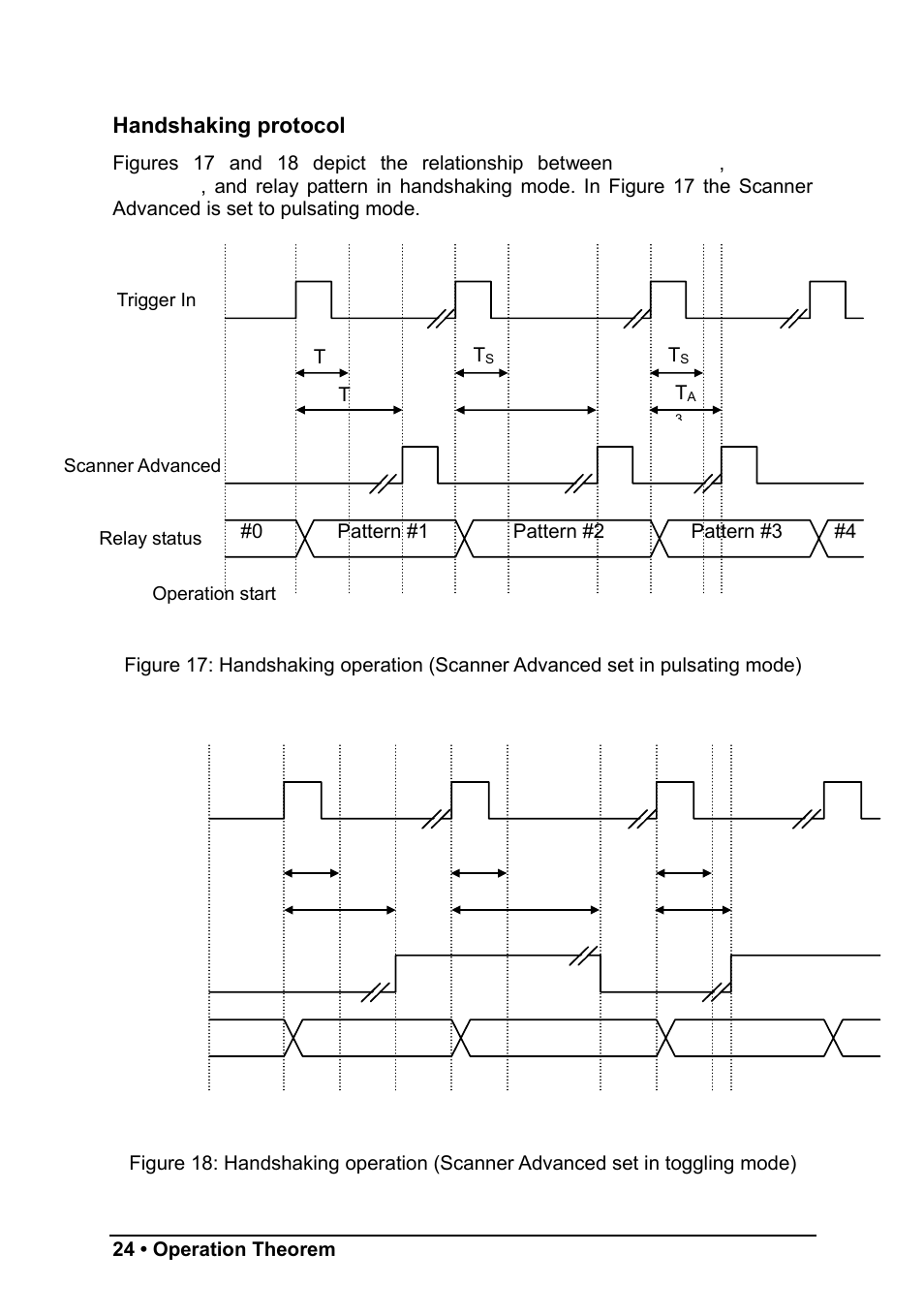 ADLINK PXI-7931 User Manual | Page 30 / 39