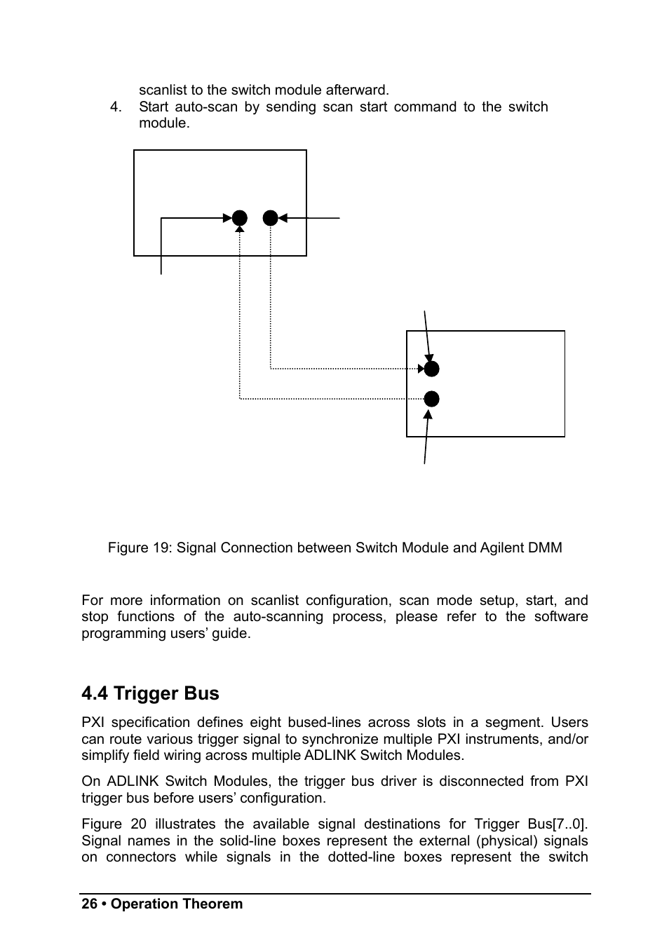 4 trigger bus | ADLINK PXI-7931 User Manual | Page 32 / 39