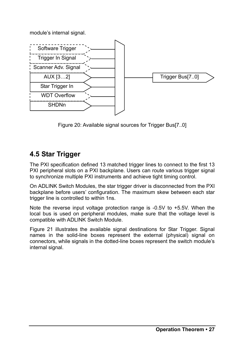 5 star trigger | ADLINK PXI-7931 User Manual | Page 33 / 39