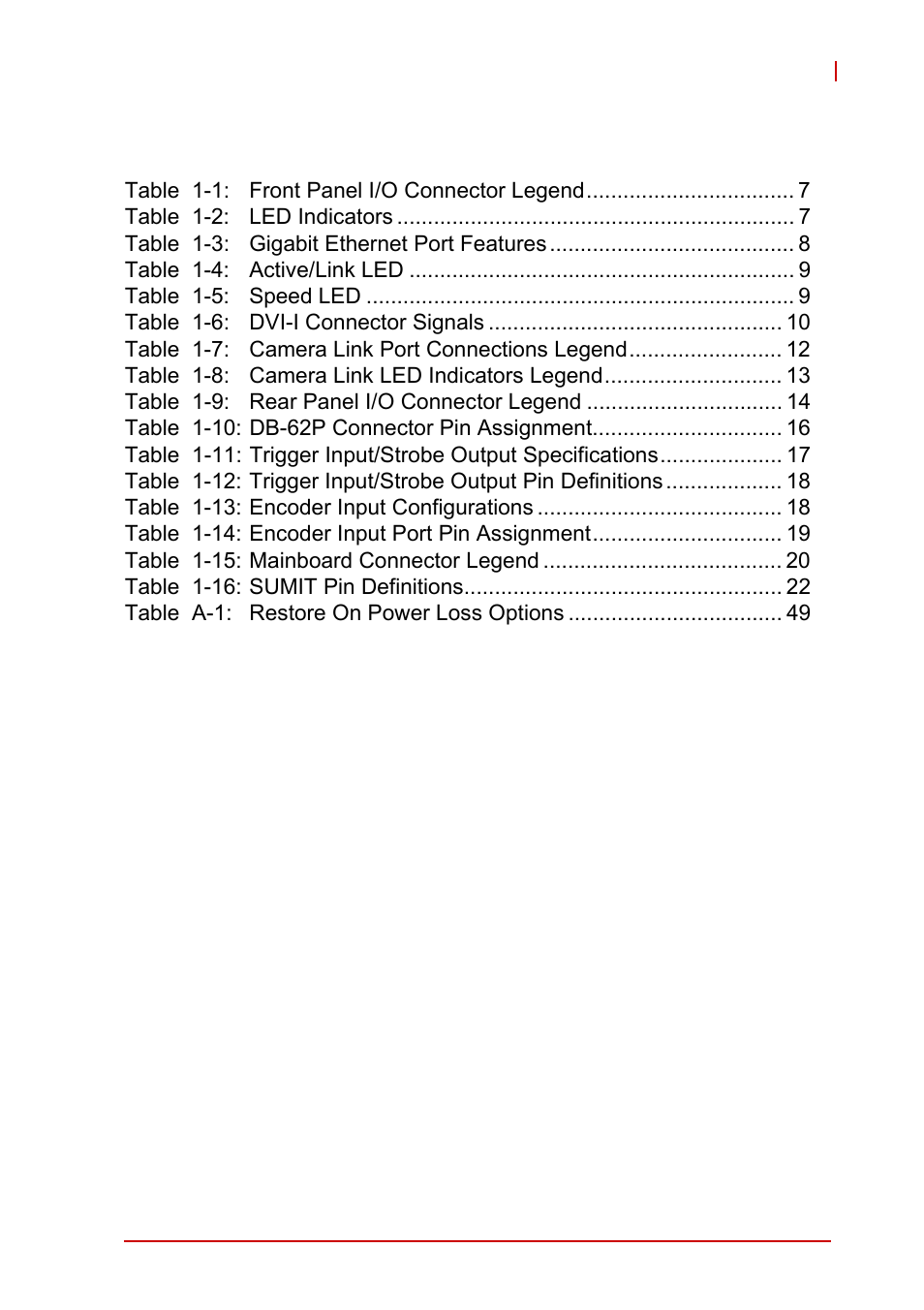 List of tables | ADLINK EOS-4000 User Manual | Page 11 / 80