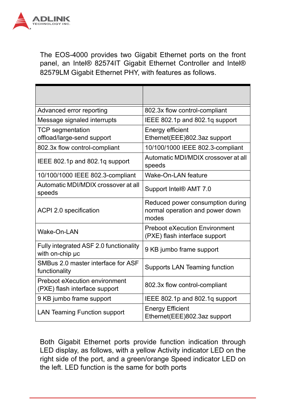 5 dual gigabit ethernet ports, Dual gigabit ethernet ports, Table 1-3: gigabit ethernet port features | ADLINK EOS-4000 User Manual | Page 20 / 80