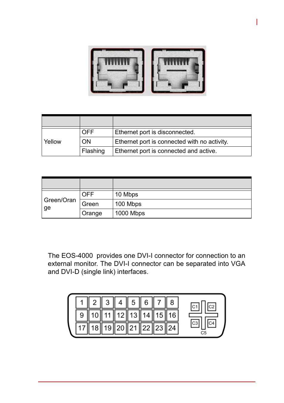 6 dvi-i connector, Dvi-i connector, Table 1-4: active/link led table 1-5: speed led | ADLINK EOS-4000 User Manual | Page 21 / 80