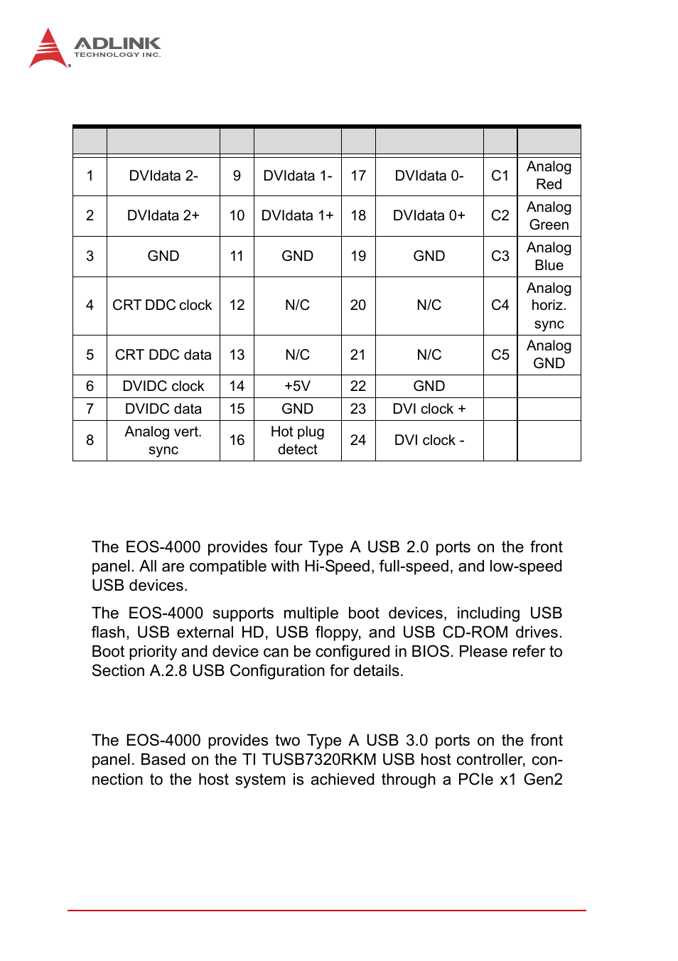 7 usb 2.0 connectors, 8 usb 3.0 connectors, Usb 2.0 connectors | Usb 3.0 connectors, Table 1-6: dvi-i connector signals | ADLINK EOS-4000 User Manual | Page 22 / 80