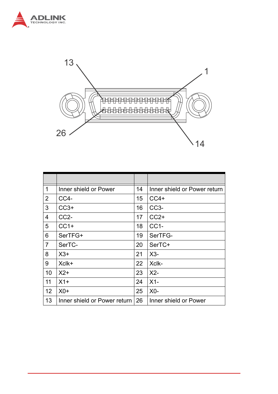 10 camera link ports, Camera link ports, Figure 1-9: camera link port connections | Table 1-7: camera link port connections legend | ADLINK EOS-4000 User Manual | Page 24 / 80