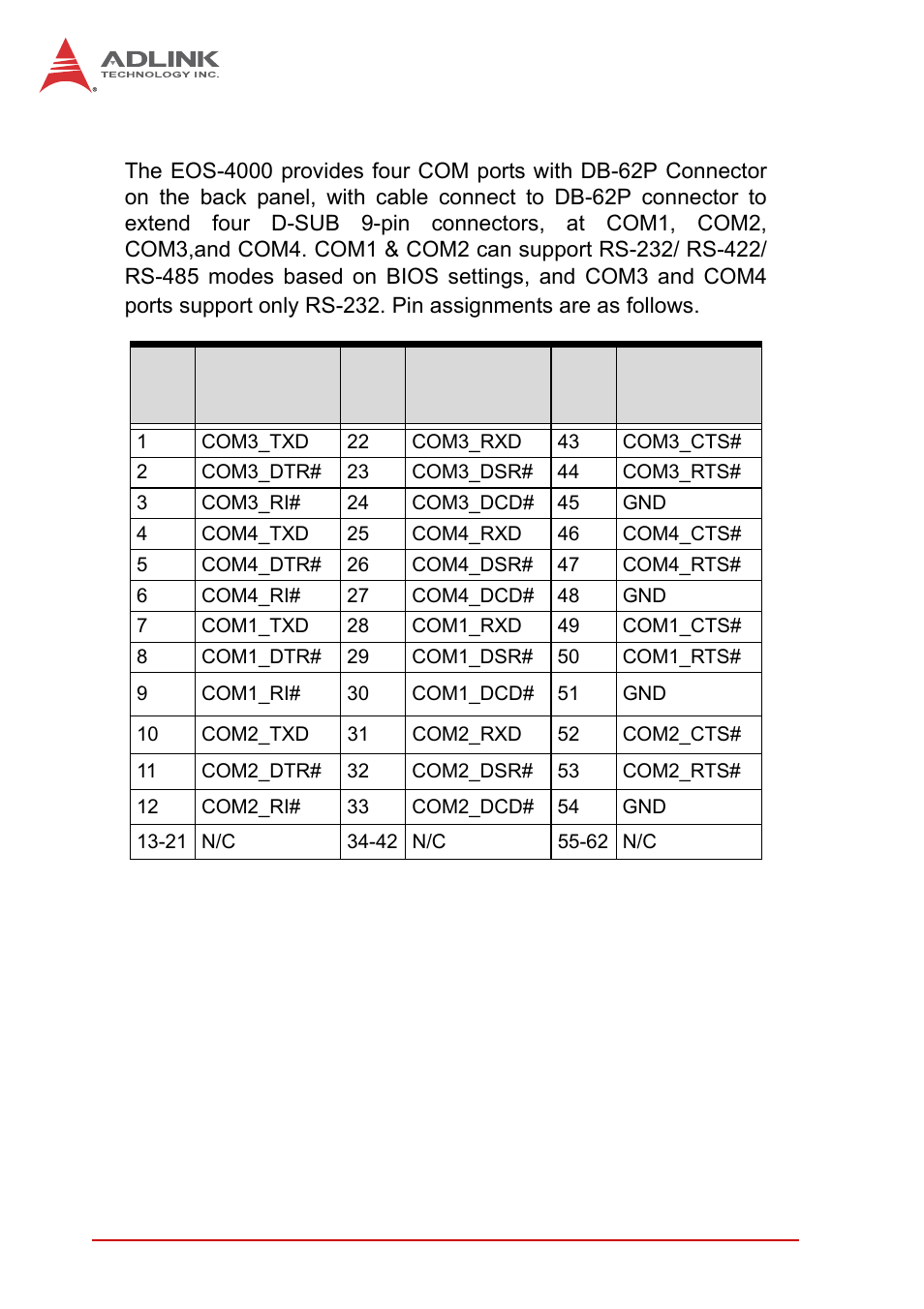 2 db-62p com port connector, Db-62p com port connector, Table 1-10: db-62p connector pin assignment | ADLINK EOS-4000 User Manual | Page 28 / 80