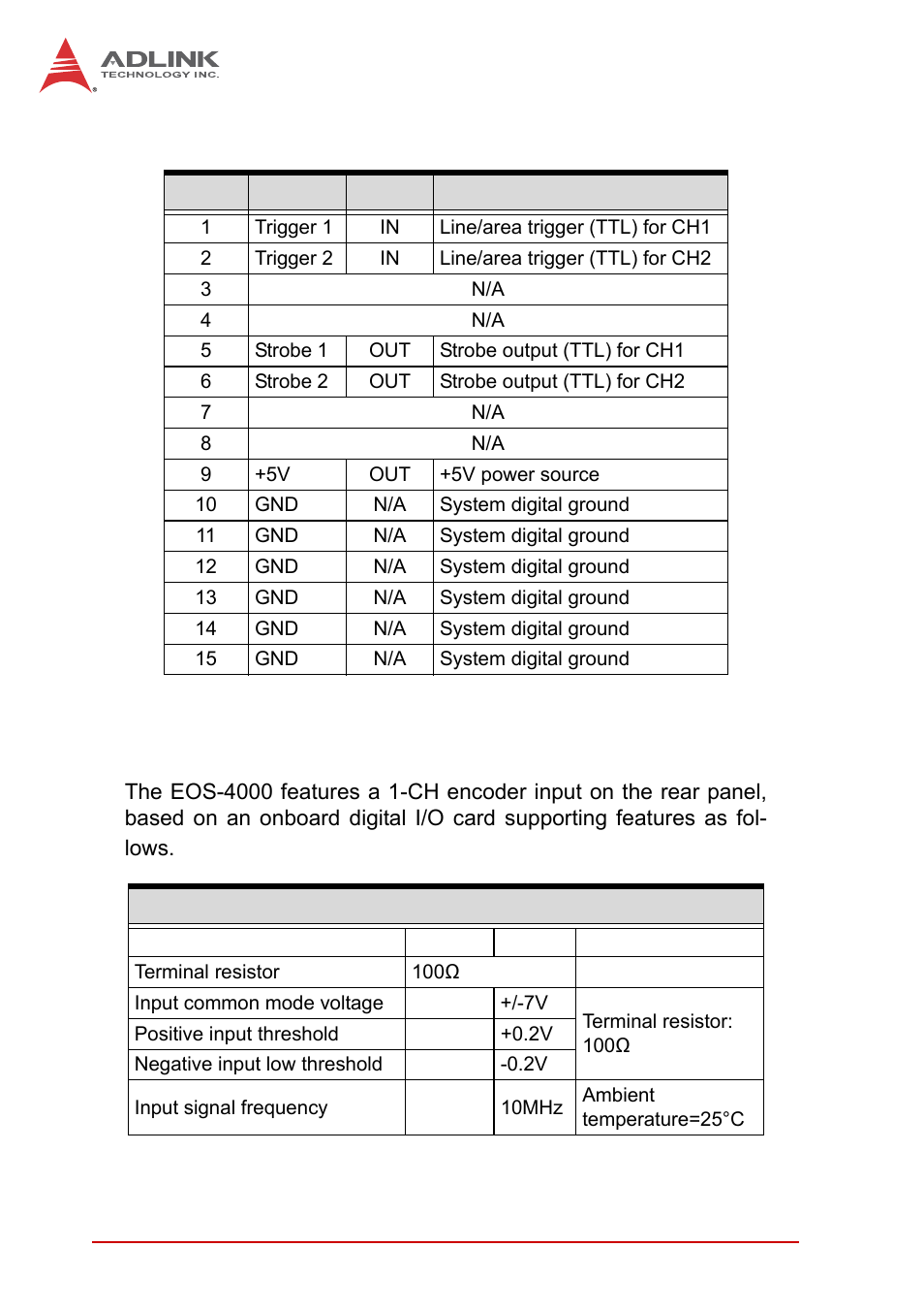 4 encoder input port, Encoder input port | ADLINK EOS-4000 User Manual | Page 30 / 80
