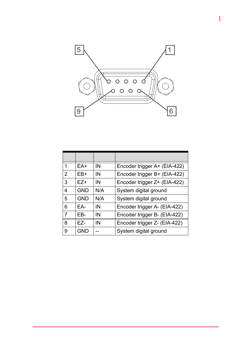 Figure 1-14: encoder input port, Table 1-14: encoder input port pin assignment | ADLINK EOS-4000 User Manual | Page 31 / 80